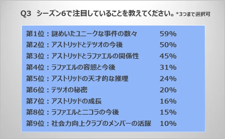 シーズン6の注目ポイント