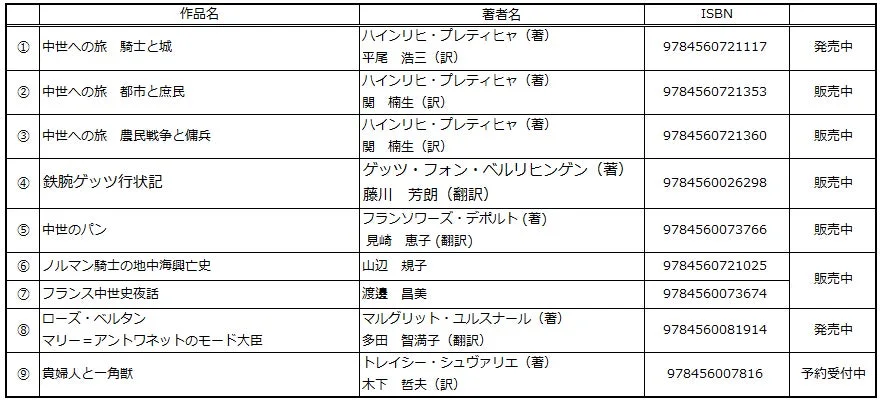 書泉と、10冊 白水社さん復刊リスト