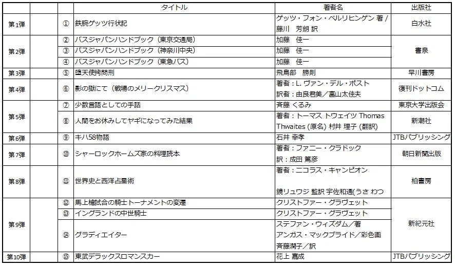 書泉と、10冊 第1シーズン